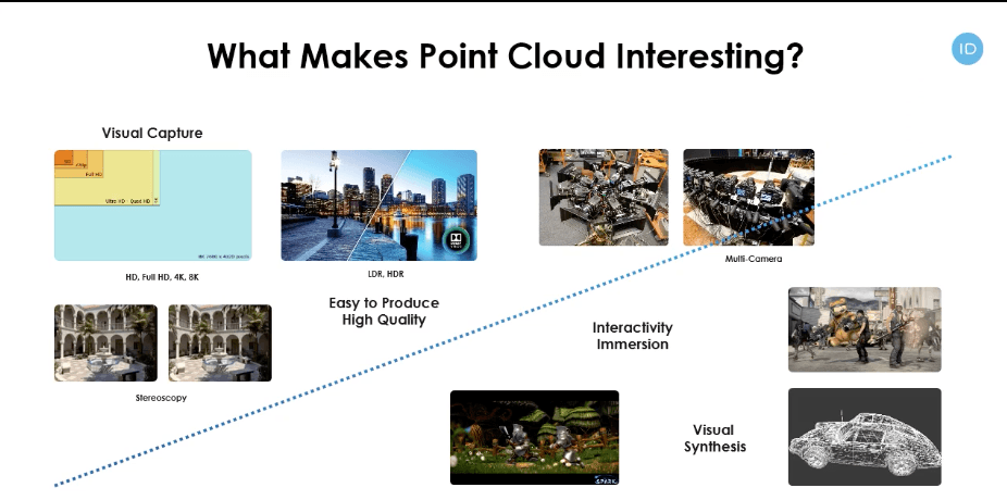 V- PCC: The First MPEG Codec for Point Cloud Compression